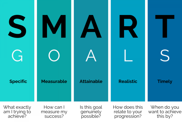 SMART Goals Clarity Recruitment